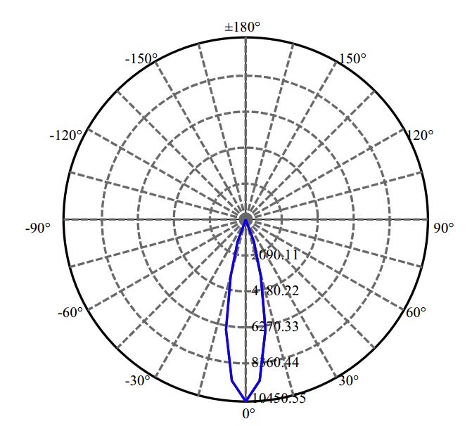 Nata Lighting Company Limited -  CXM-14-AC40 2-2077-M